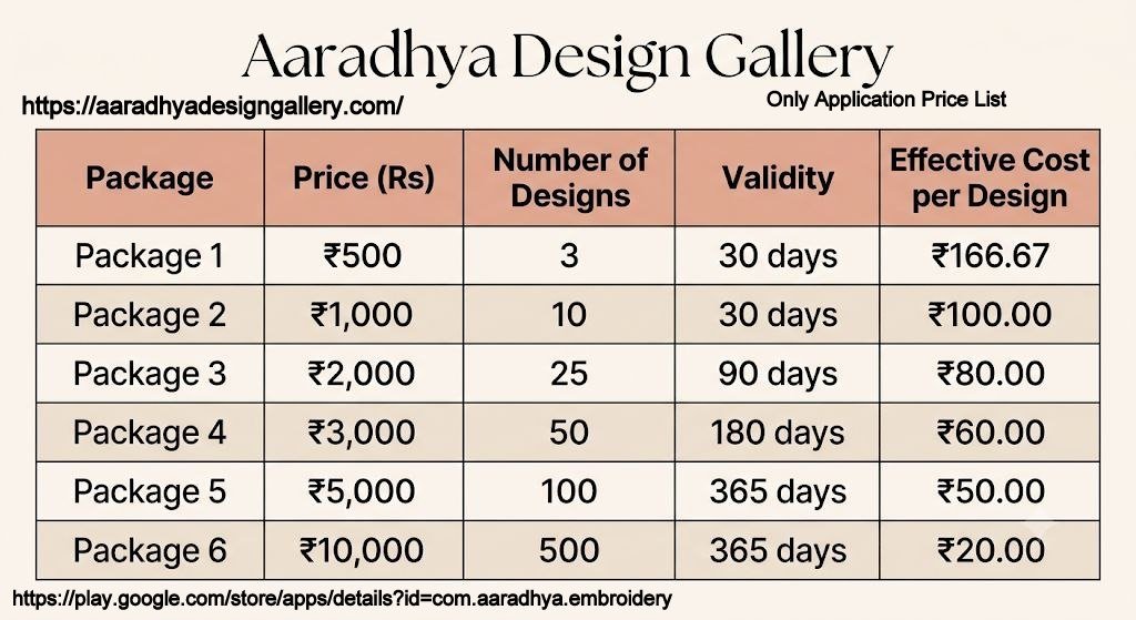 2000 Rs 25 Design 3 Month